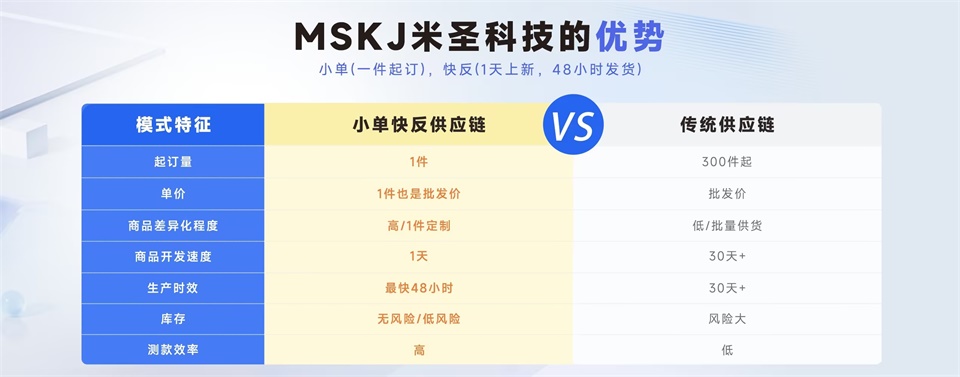 &ldquo;米圣科技供應(yīng)鏈平臺(tái)優(yōu)勢(shì)&rdquo;