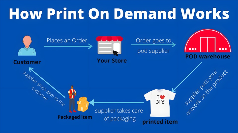 什么是POD服裝定制模式？