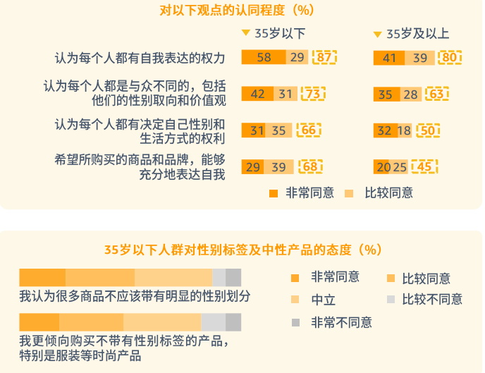 pod選品，亞馬遜消費者調(diào)查報告顯示需求個性化